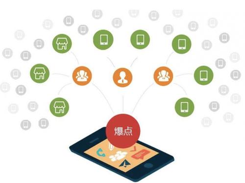 海口为什么越来越多的企业通过软文营销来引流